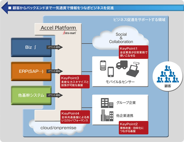 ../../_images/business_it_base.jpg