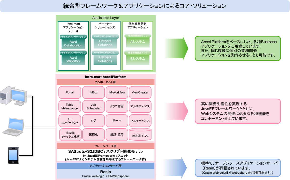../../_images/core_solution.png