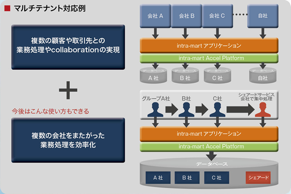 ../../_images/feature_multi_tenant.jpg
