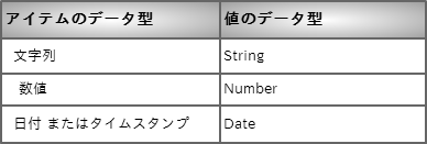 ../../_images/table_5225.png
