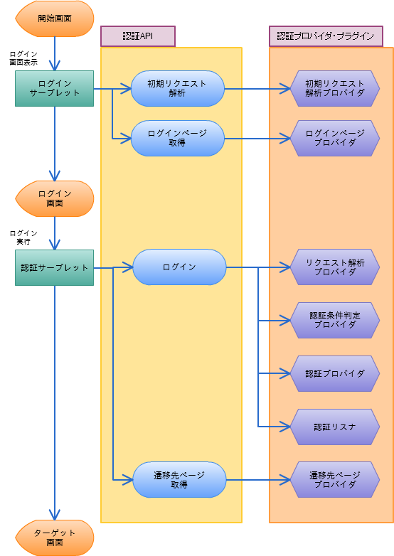 ../../_images/certification_flow.png