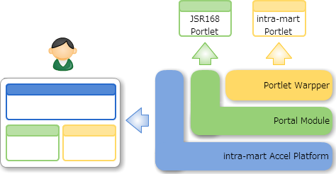 portal_overview