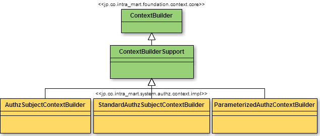 ../../../_images/ContextBuilder.png