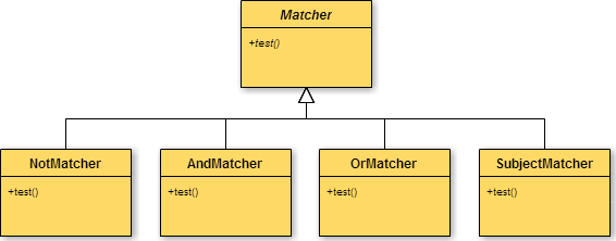 ../../../_images/MatcherClass.png