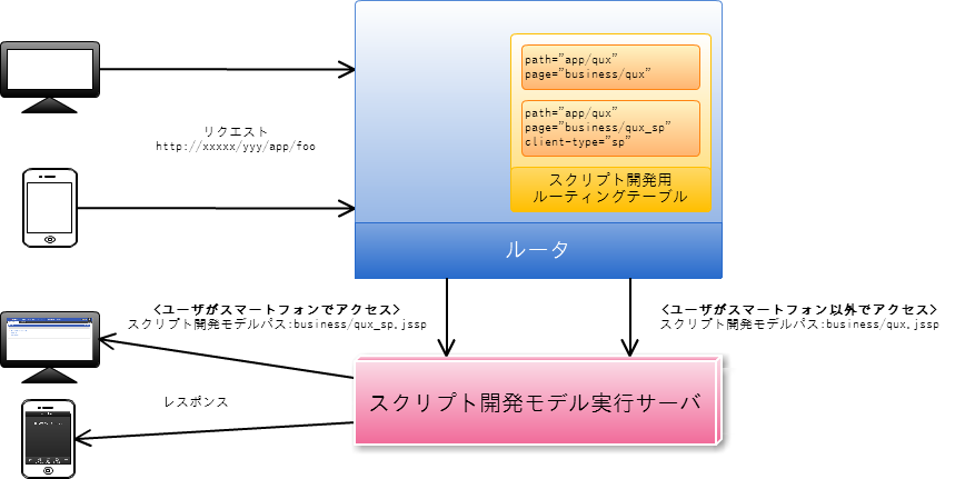 ../../../_images/jssp_client_type_routing.png