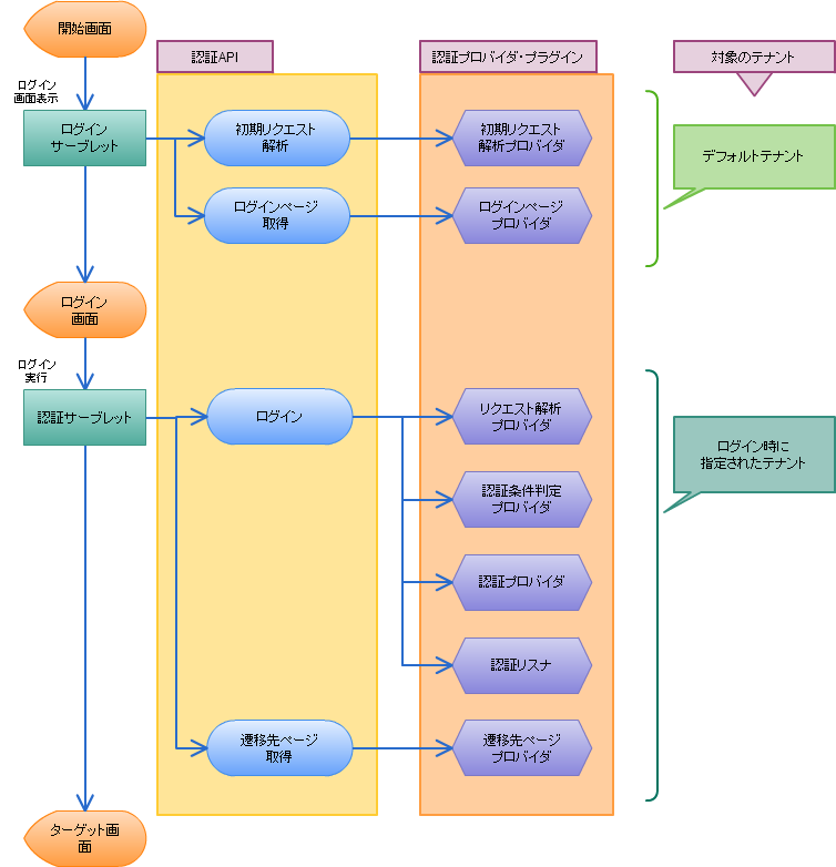 ../../_images/certification_flow.png