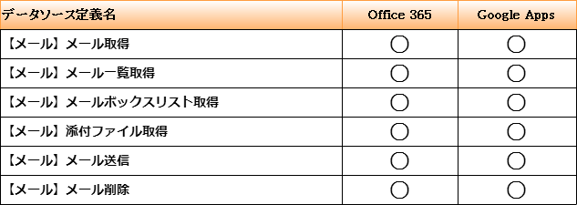 ../../_images/service_list_mail.png