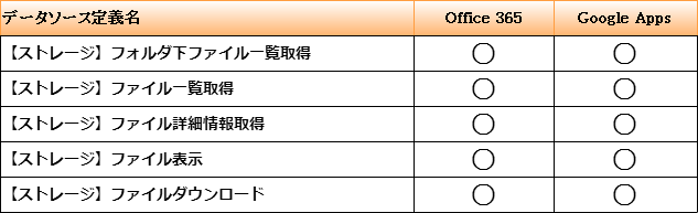 ../../_images/service_list_storage.png