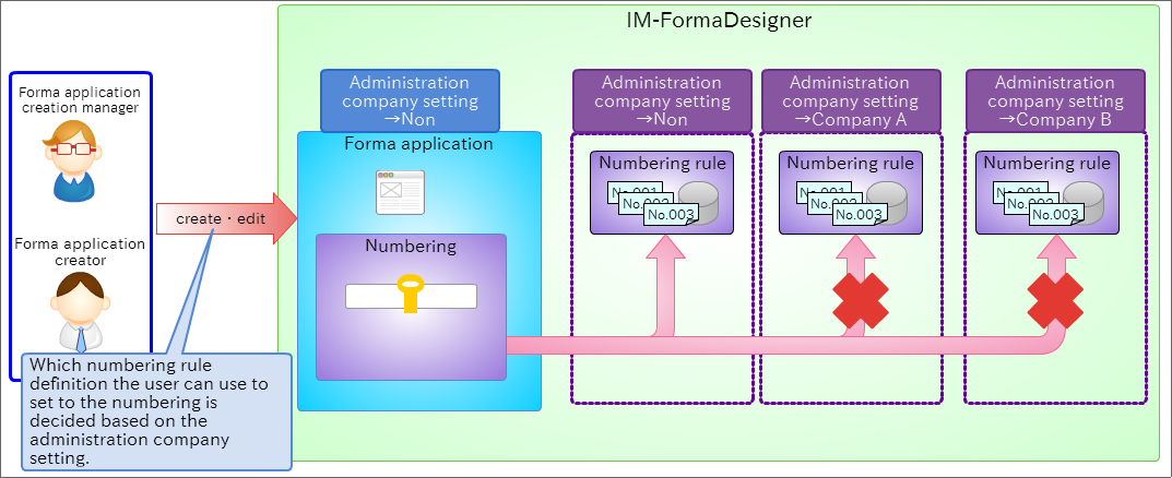 ../../_images/forma_app_number_1.png