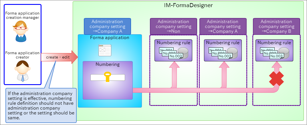 ../../_images/forma_app_number_2.png