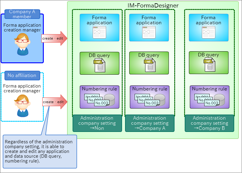../../_images/forma_define_administrator.png