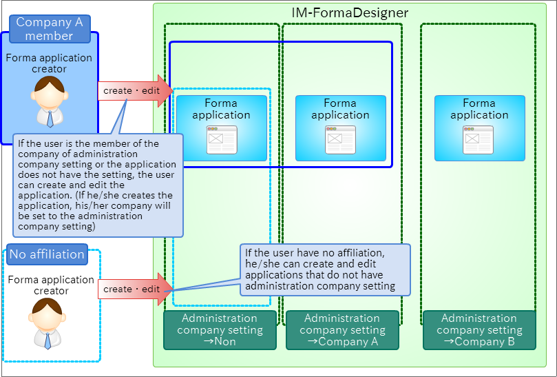 ../../_images/forma_define_creator.png