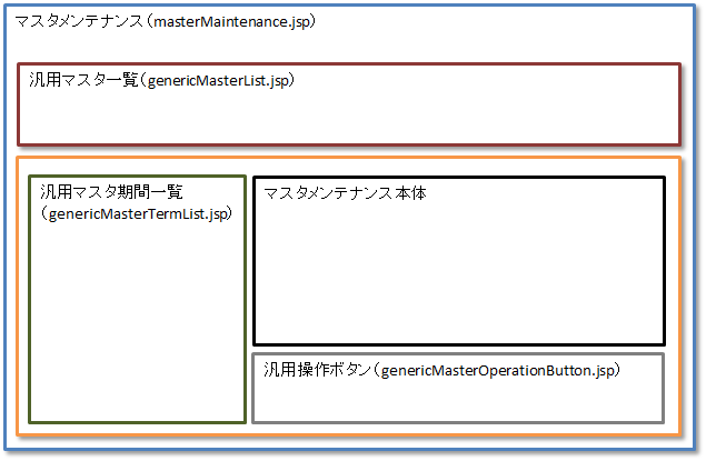 ../../../_images/client_mastermainte_structure.png