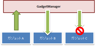 ../../../_images/gadget_communication.png