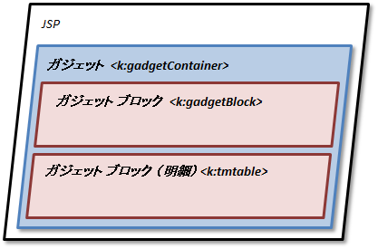 ../../../_images/gadget_structure.png