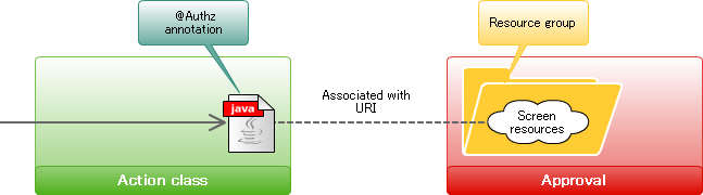 ../../../_images/router_authz_chain.png