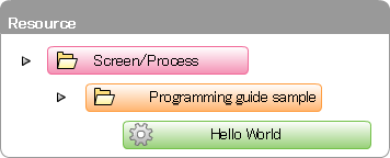 ../../../_images/sample_resource_tree.png