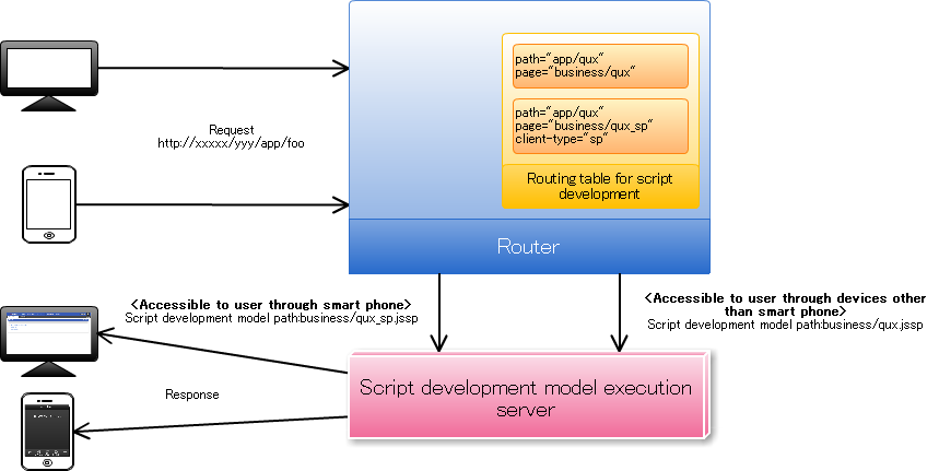 ../../../_images/jssp_client_type_routing.png