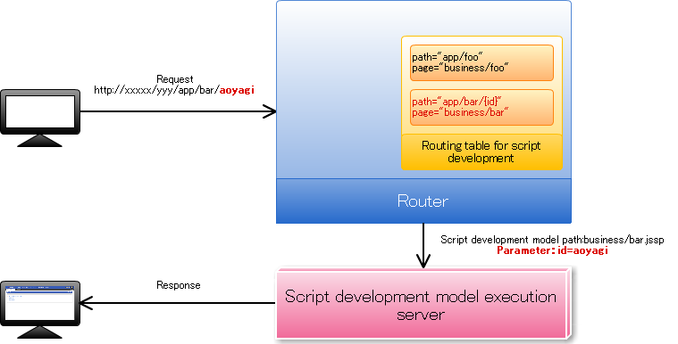 ../../../_images/jssp_path_variables_routing.png