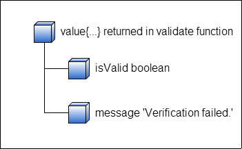 ../../../../_images/validate_result.png