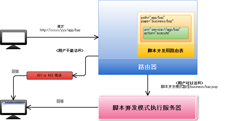 ../../../_images/jssp_authz_routing.png