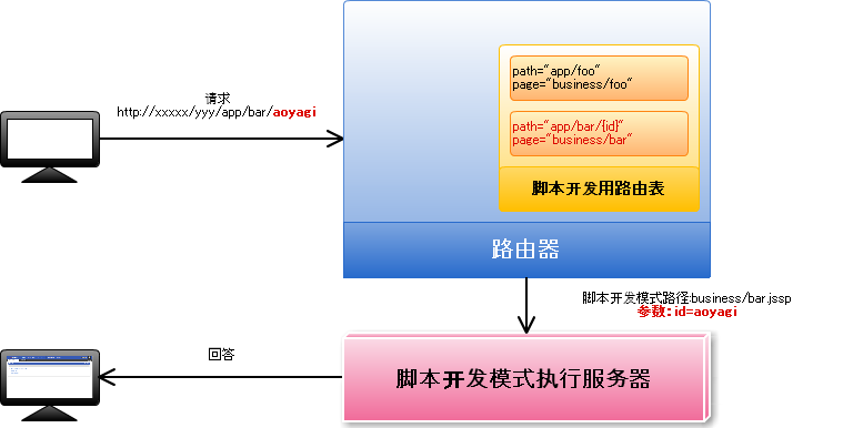 ../../../_images/jssp_path_variables_routing.png