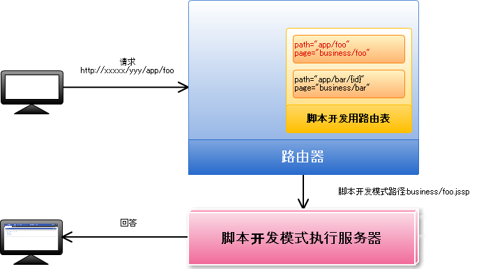 ../../../_images/jssp_simple_routing.png