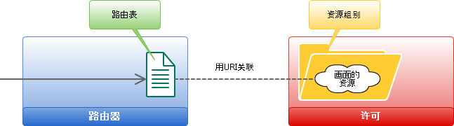 ../../../_images/router_authz_chain.png
