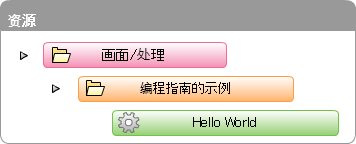 ../../../_images/sample_resource_tree.png