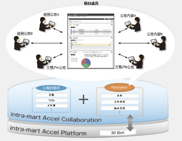 ../../_images/accelCollaboration.jpg