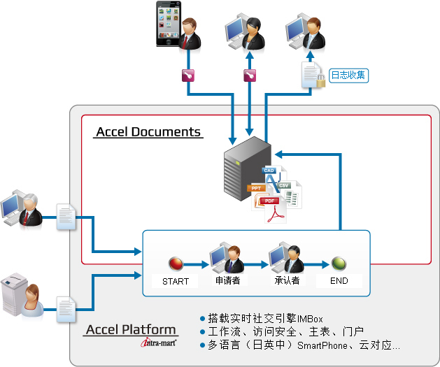 ../../_images/accel_documents.jpg
