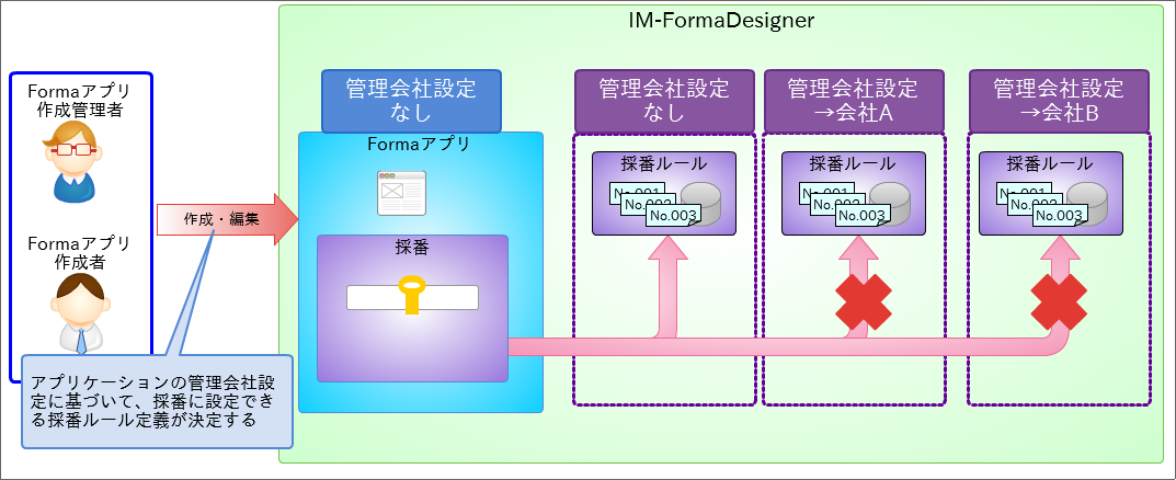 ../../_images/forma_app_number_1.png