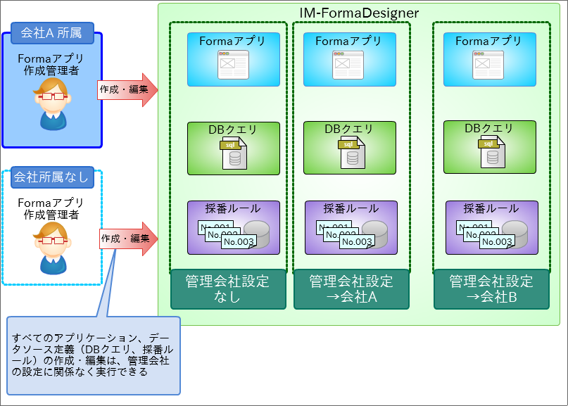 ../../_images/forma_define_administrator.png