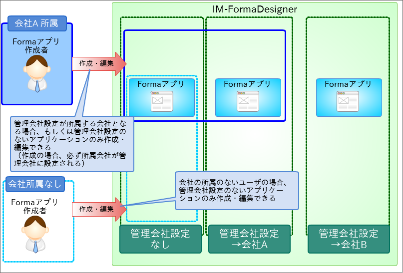../../_images/forma_define_creator.png