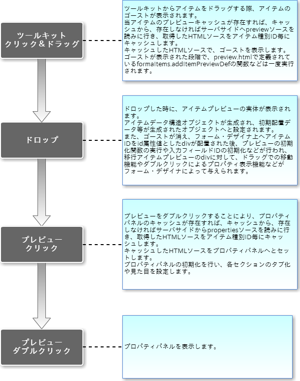 ../../_images/forma_properties_display.png