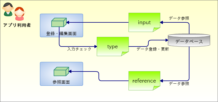 ../../_images/forma_user_architecture.png
