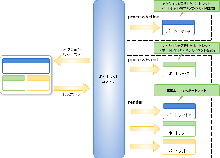 action_flow