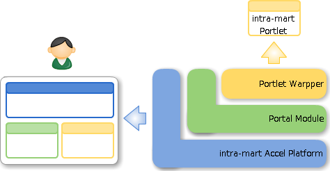 portal_overview