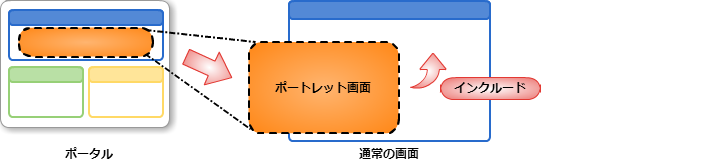 portal_share