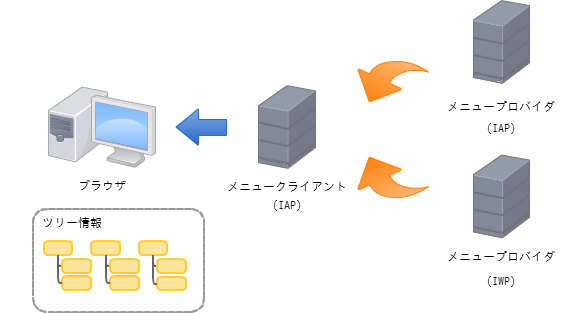 ../../_images/configuration_file_menu_provider.png