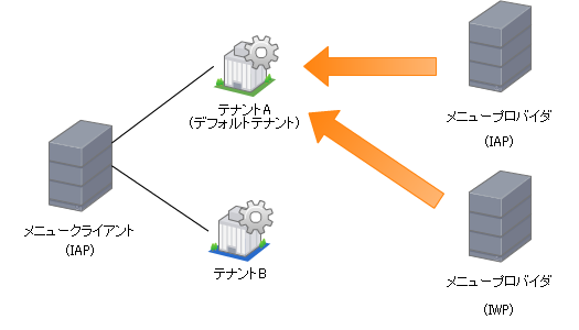 ../../_images/configuration_file_menu_provider_2.png