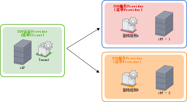 ../../_images/configuration_file_hybrid_sso_1.png