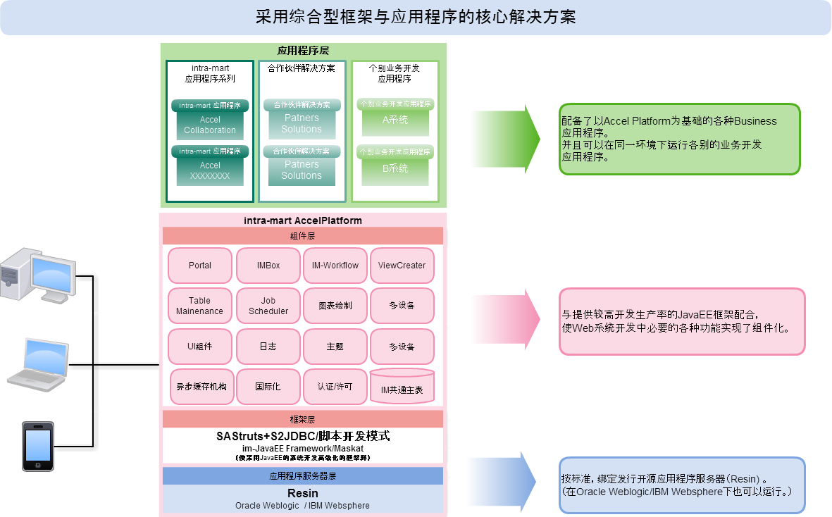 ../../_images/core_solution.png