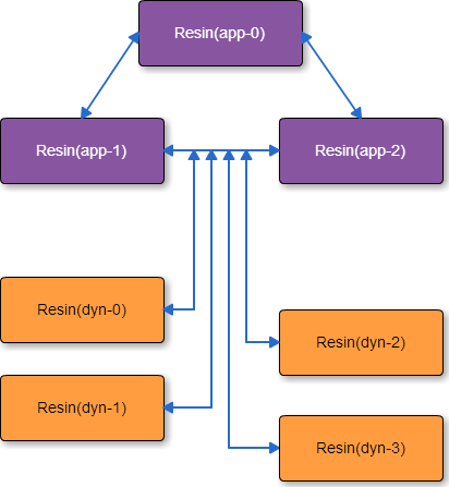 ../../_images/resin_clustering_01.png