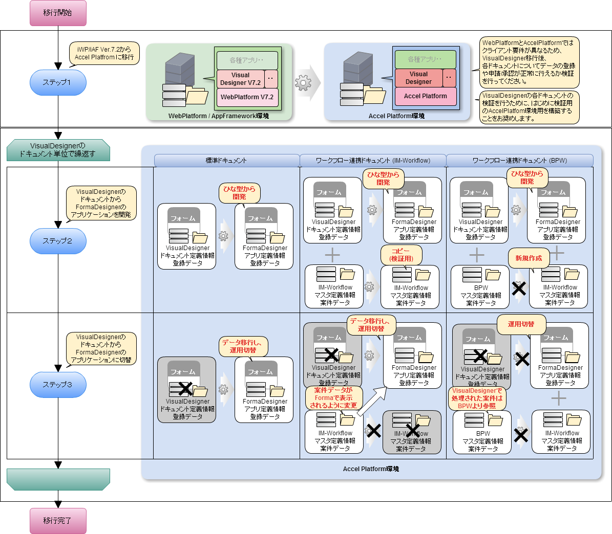 ../../_images/migration_steps_for_compatible.png