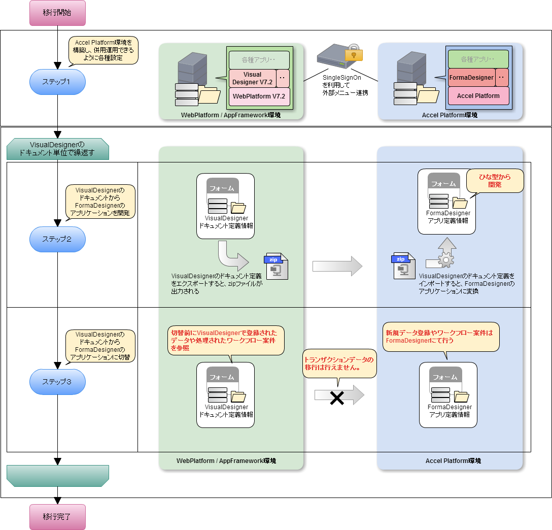 ../../_images/migration_steps_for_hybrid.png