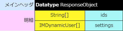 ../../_images/res_datatype_structure.png