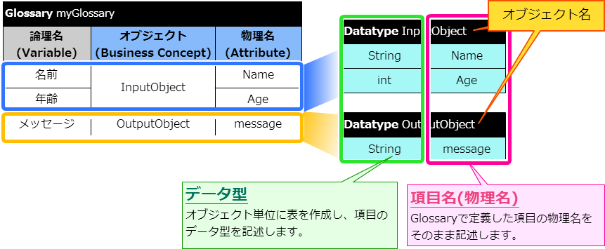 ../../_images/excel_datatype.png