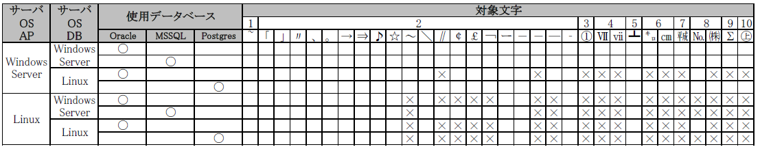 character_table