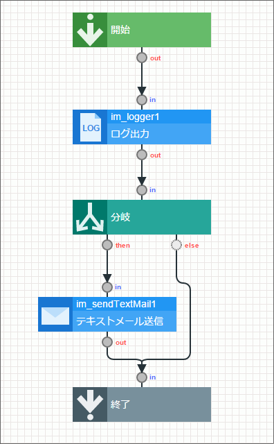 ../../../_images/flow_summary.png